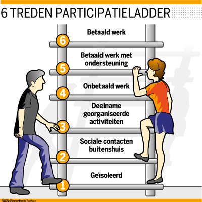 De Participatiewet